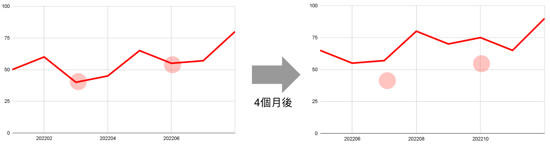 為何你不應該做Dashboard，只需要做投影片就好