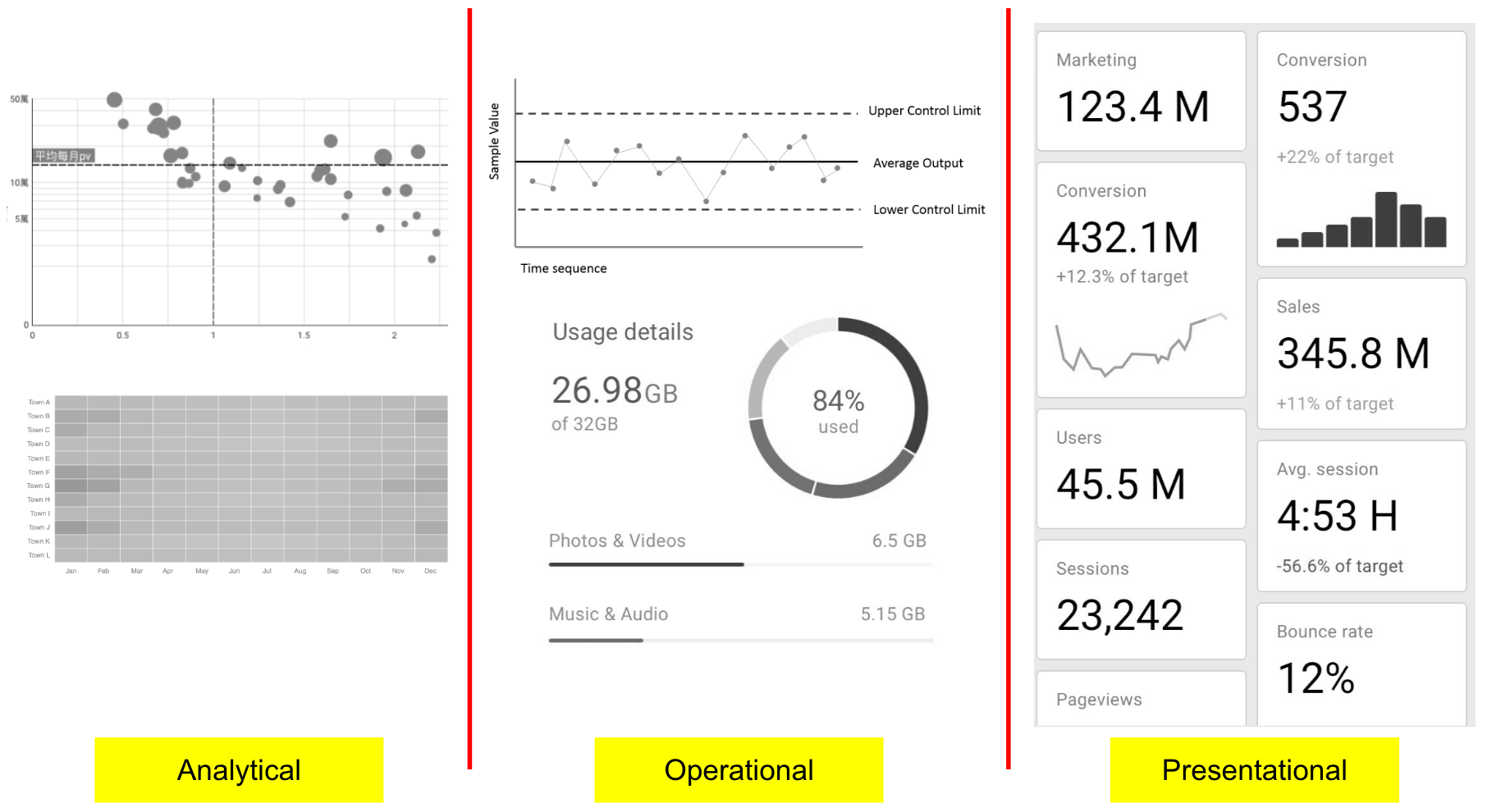 為何你不應該做Dashboard，只需要做投影片就好