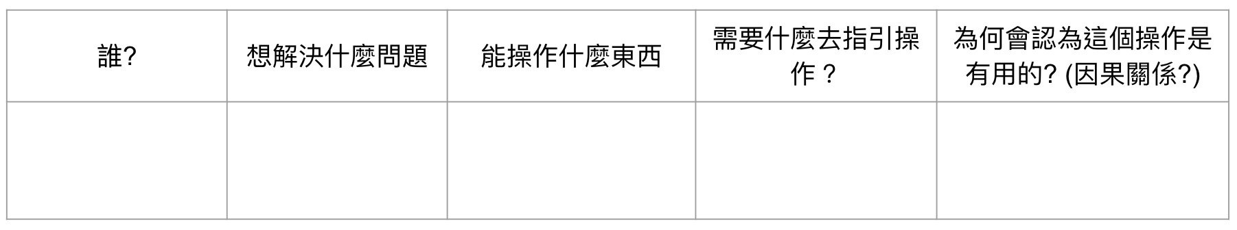 如何以終為始地展開數據專案?