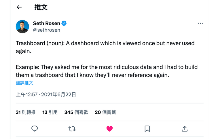 為何你不應該做Dashboard，只需要做投影片就好